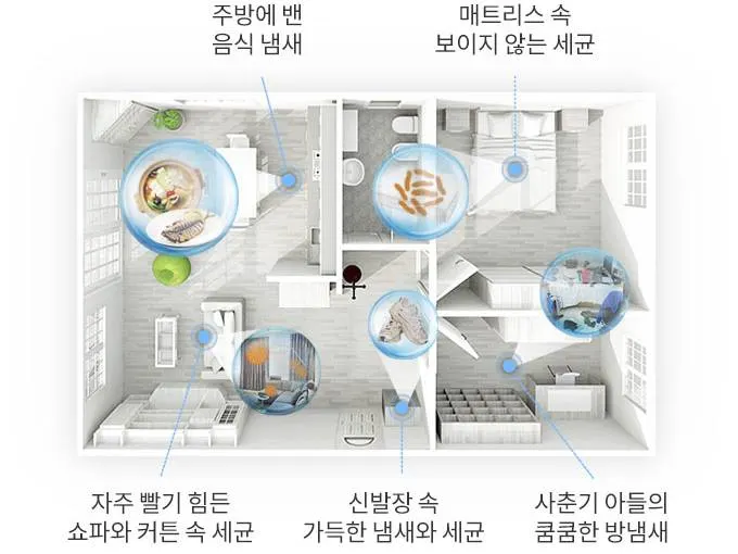 Effective use of Febreze 02