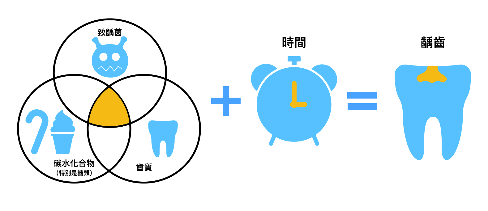 預防蛀牙的最佳拍檔「氟化物」! - Image 2 - Listerine - zh-Hant-HK