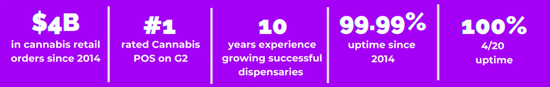 10 Years experience growing successful dispensaries