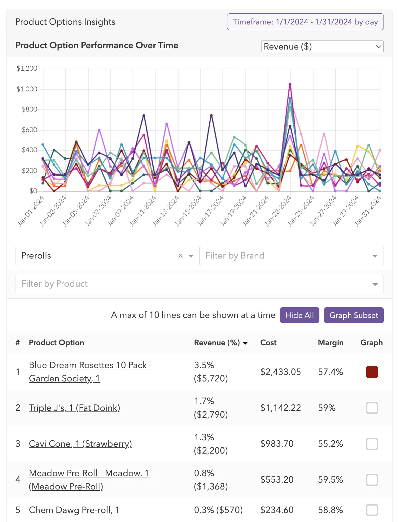 Connect your product selection with your customer data analysis
