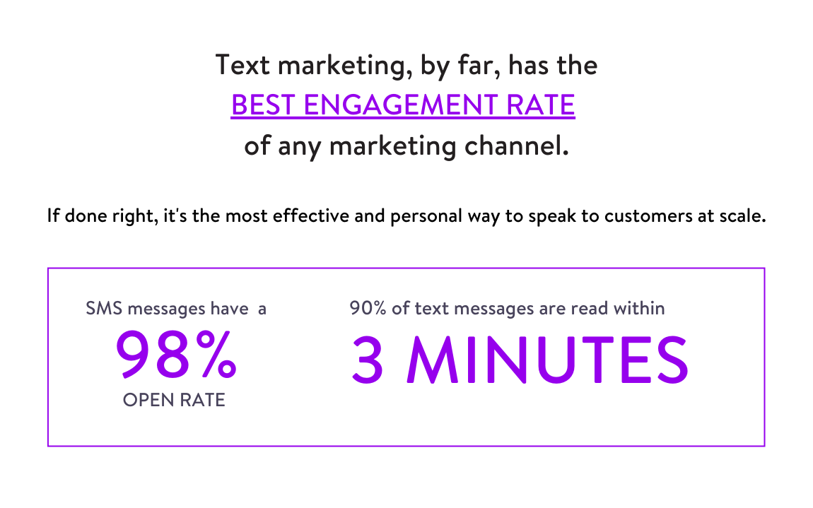 Cannabis marketing is most effective via text marketing