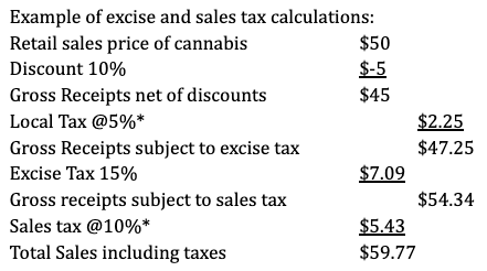 2023 Excise Tax Calculation Example