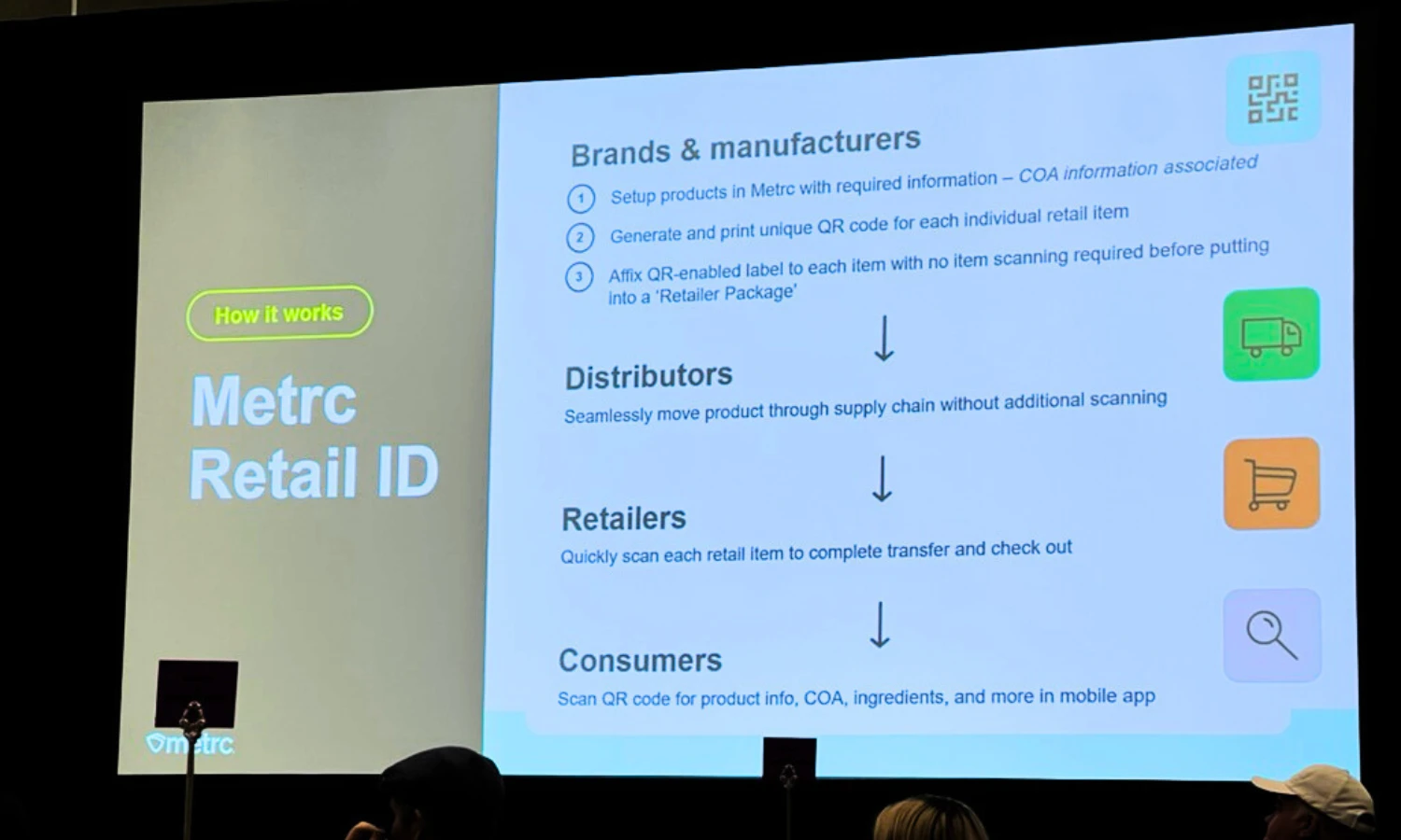 Metrc Retail ID