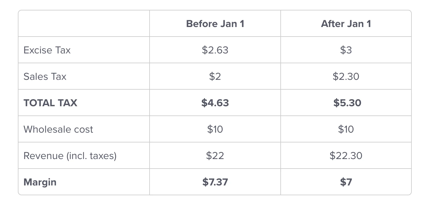 Examples of CA Tax Calculations before and after January 1