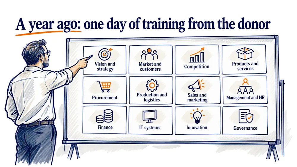 A man at a whiteboard points to twelve department tiles, from vision and strategy to governance, under the drawn title one day of training from the donor.
