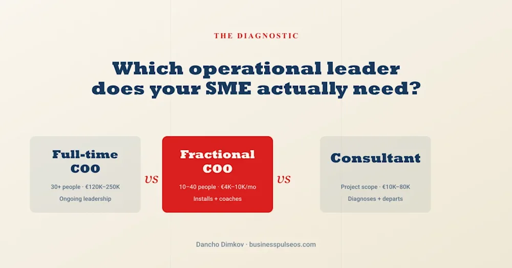 COO vs Fractional COO vs Consultant - comparison cover