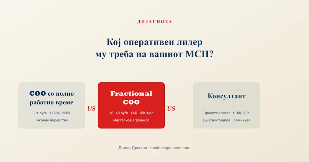 COO vs Fractional COO vs Консултант - споредба