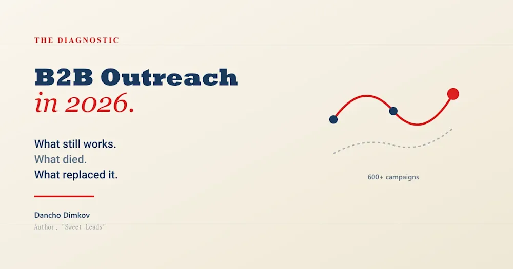 B2B Outreach in 2026 - what works and what died cover