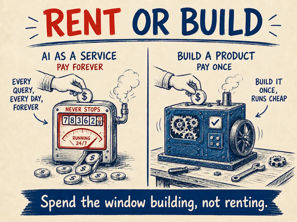 Rent or build - the same money spent on a meter that runs forever versus building something once that then runs cheap.