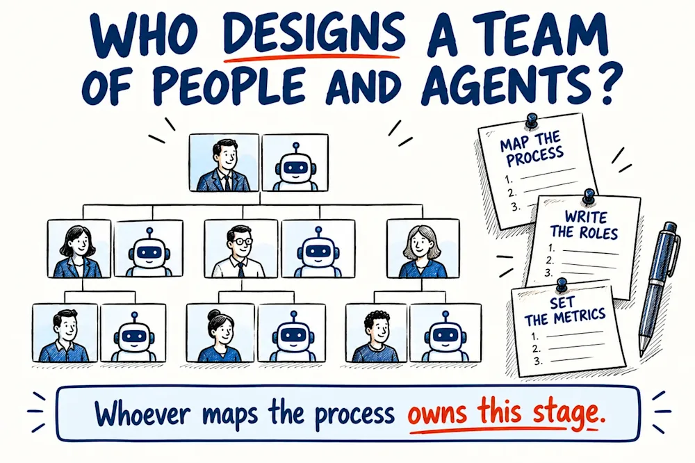 An organisation chart pairs a person with a robot in every box, beside three pinned sheets, map the process, write the roles and set the metrics, and a pen that nobody holds.