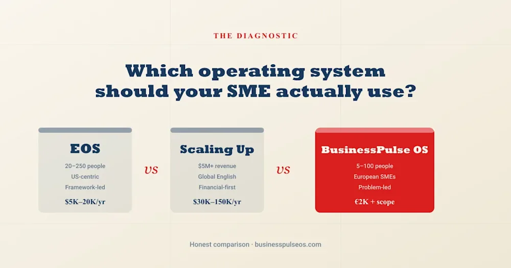 BusinessPulse OS vs EOS vs Scaling Up - side-by-side comparison cover