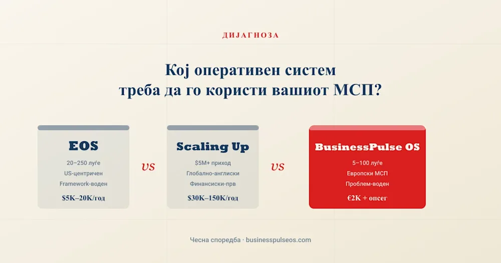 BusinessPulse OS vs EOS vs Scaling Up - споредба за МСП