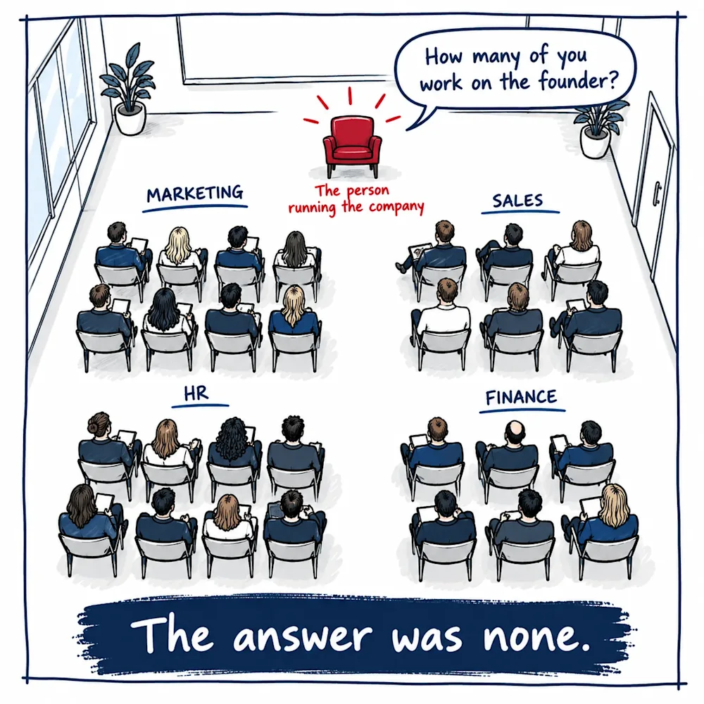 A room of 28 consultants seated in four groups, marketing, sales, HR and finance, and one empty red armchair at the front for the person running the company, under the banner The answer was none.