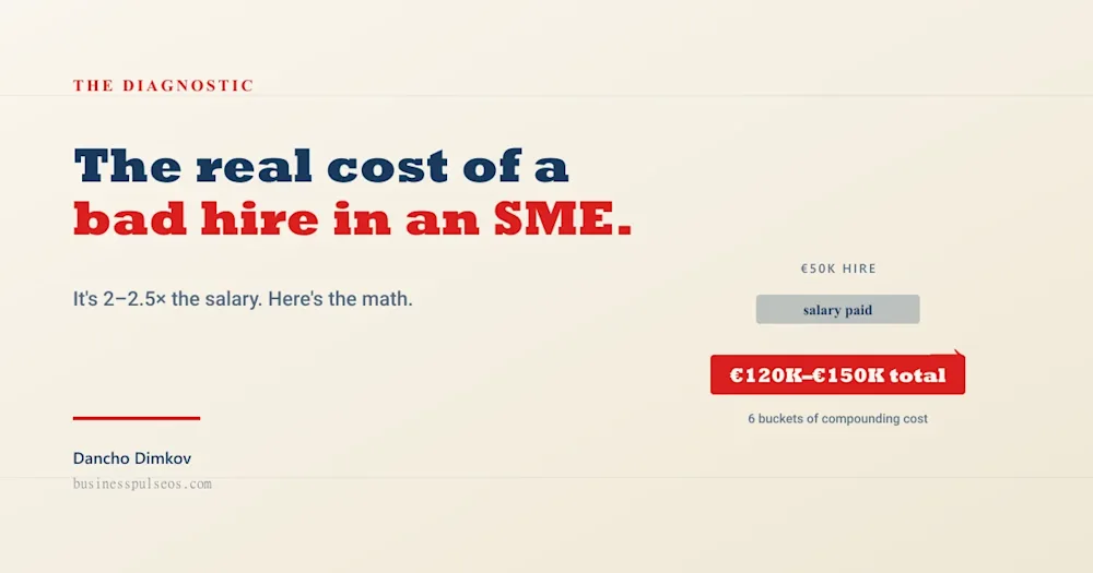 The Real Cost of a Bad Hire - SME hiring math cover