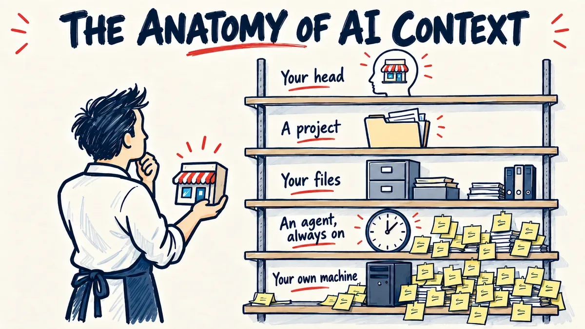 A business owner holds a small shop model and studies a shelf labelled your head, a project, your files, an agent always on, your own machine, each shelf messier with sticky notes than the last.