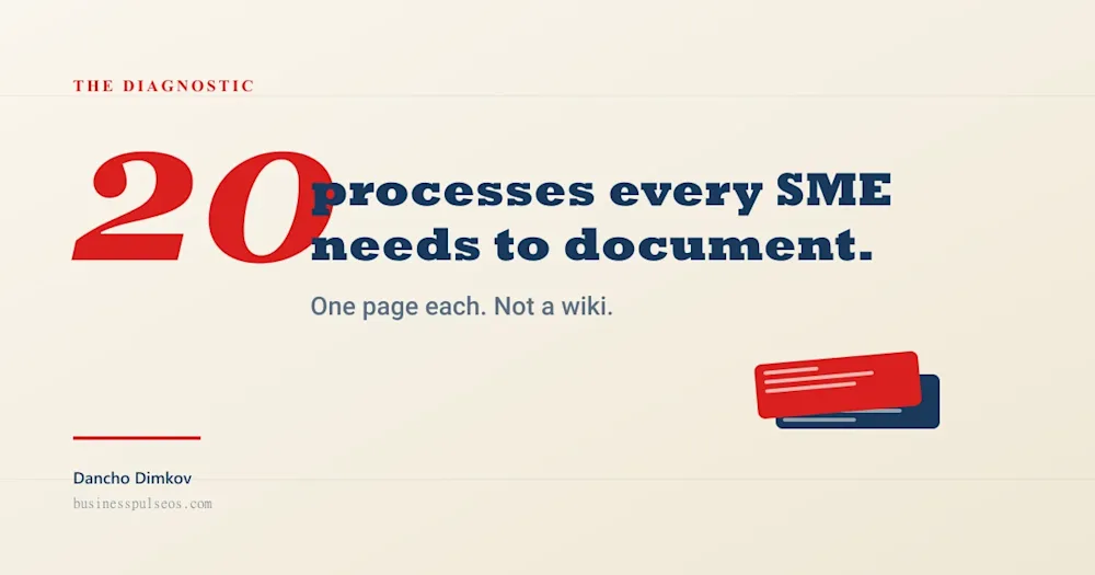 Document Your First 20 Processes - SOP template cover