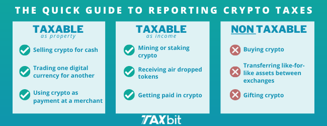 Cryptocurrency Tax Reporting, Clarified: What To Include On Your Tax ...