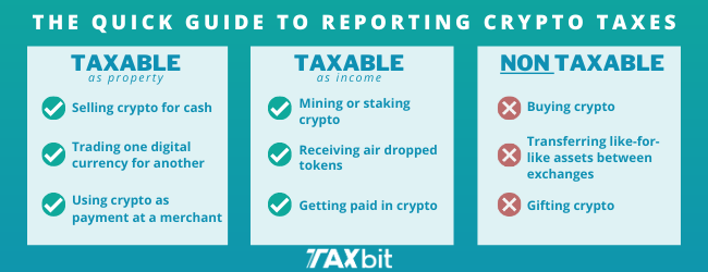 The Quick Guide to Reporting Crypto Taxes: What is taxable and nontaxable