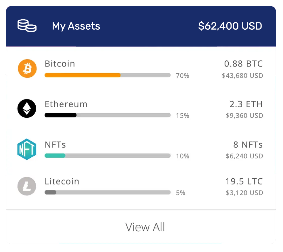List of asset allocation with across multiple coins with current exchange amounts in US dollars