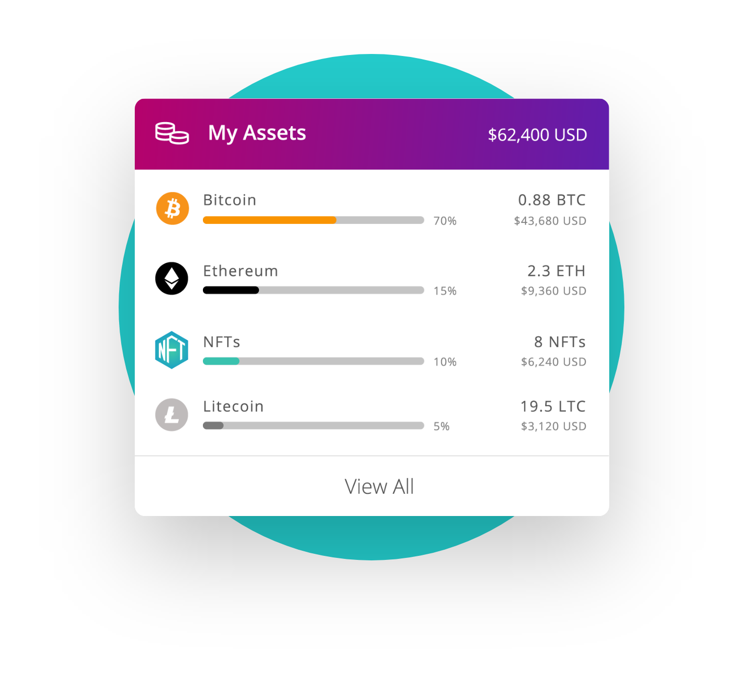 List of asset allocation with across multiple coins with current exchange amounts in US dollars