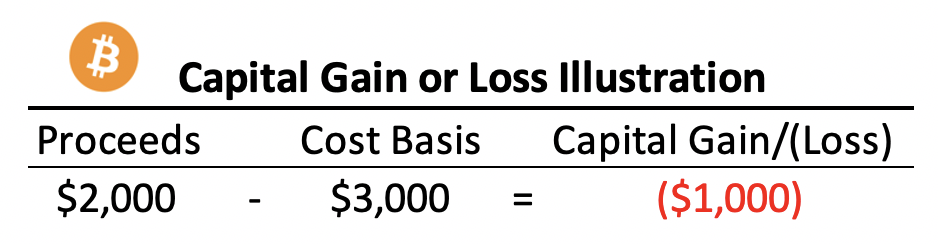 capital gain or loss illustration