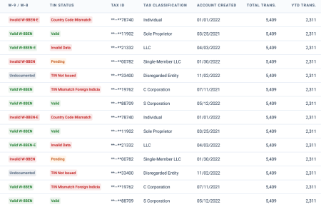 Zoomed in view of TaxBit Dashboard showing account details