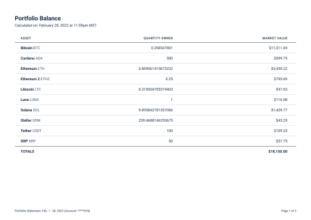 Example of Portfolio Statement