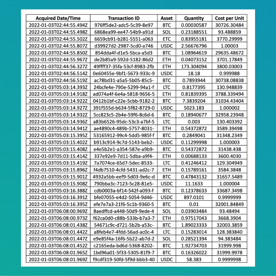 Digital Assets Accounting The Challenge of Tracking Impairment by Lot