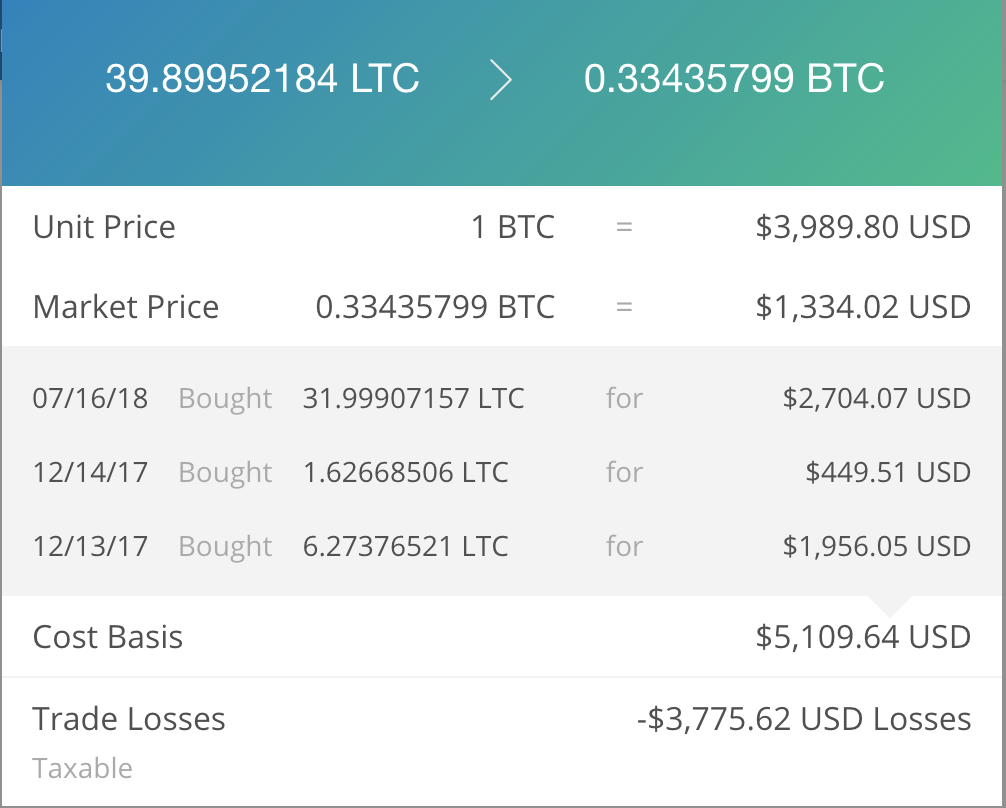 Understanding IRS 8949 Cryptocurrency Tax Form - TaxBit