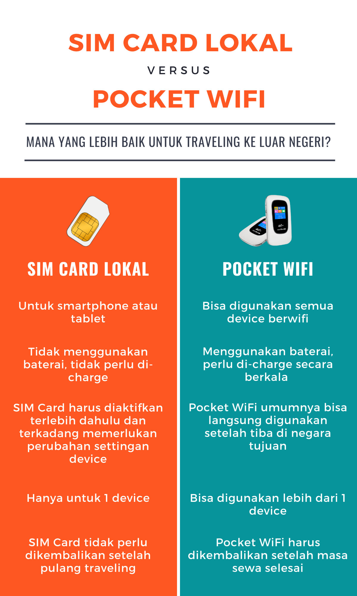 WiFi Portable vs SIM Card Lokal Mana yang Lebih Baik untuk