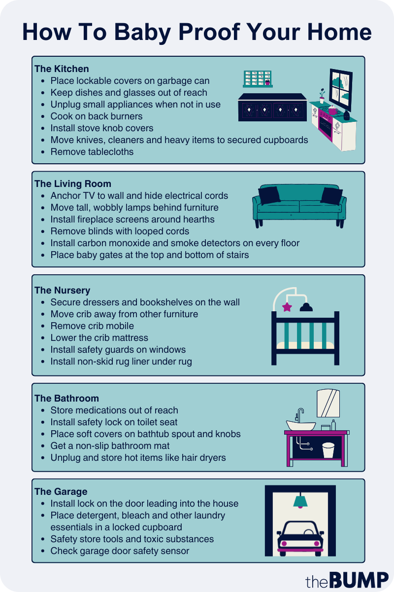 Childproofing 2024 your house