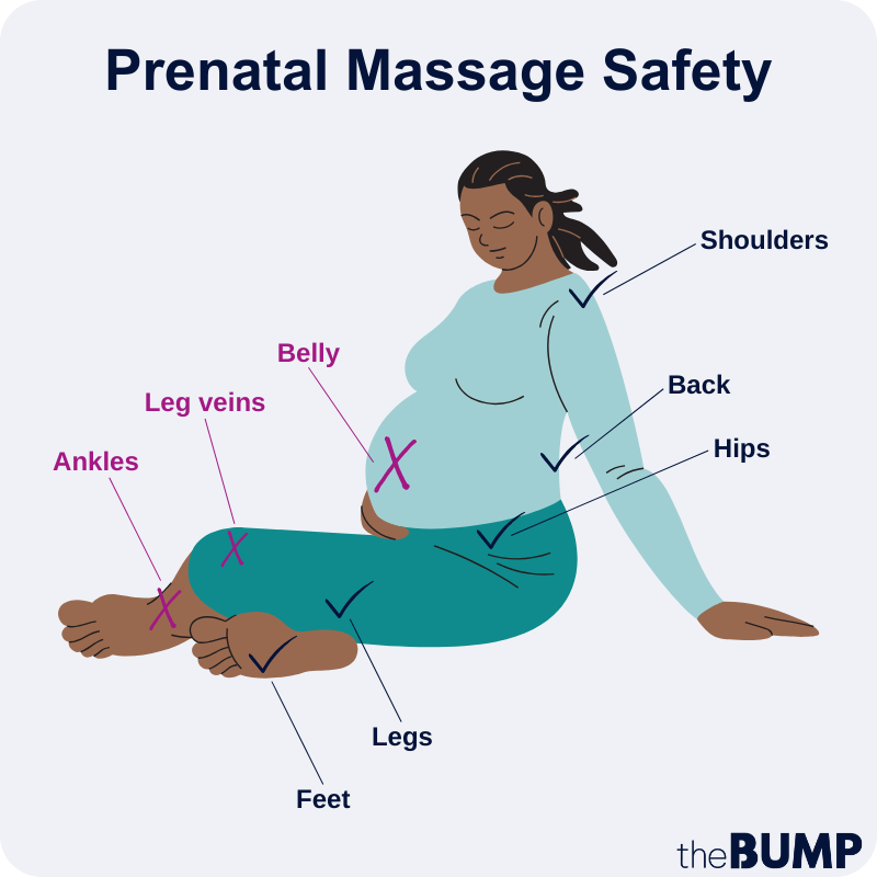 Prenatal Massage: Benefits and Safety Tips