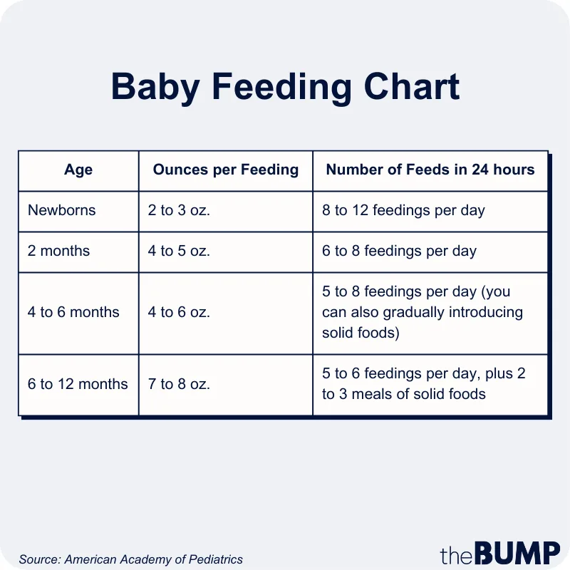 Baby Feeding Schedules - 6 to 24 Months - Solid Starts