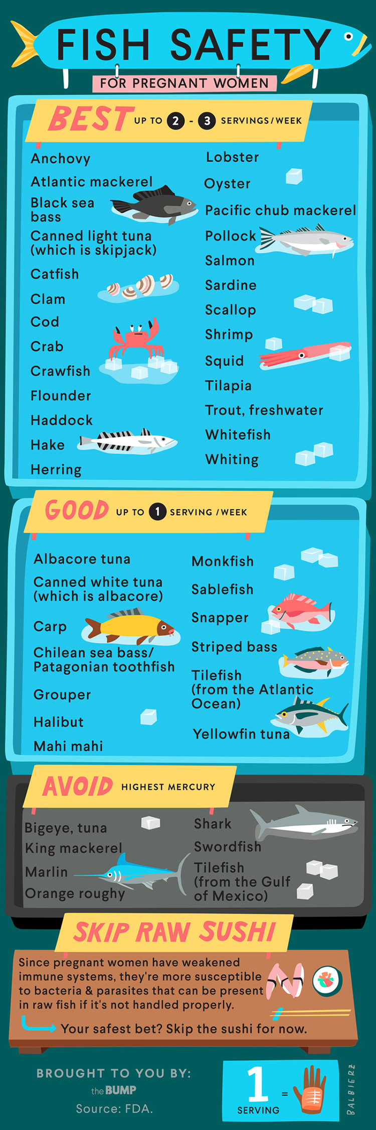 Pregnancy Seafood Chart