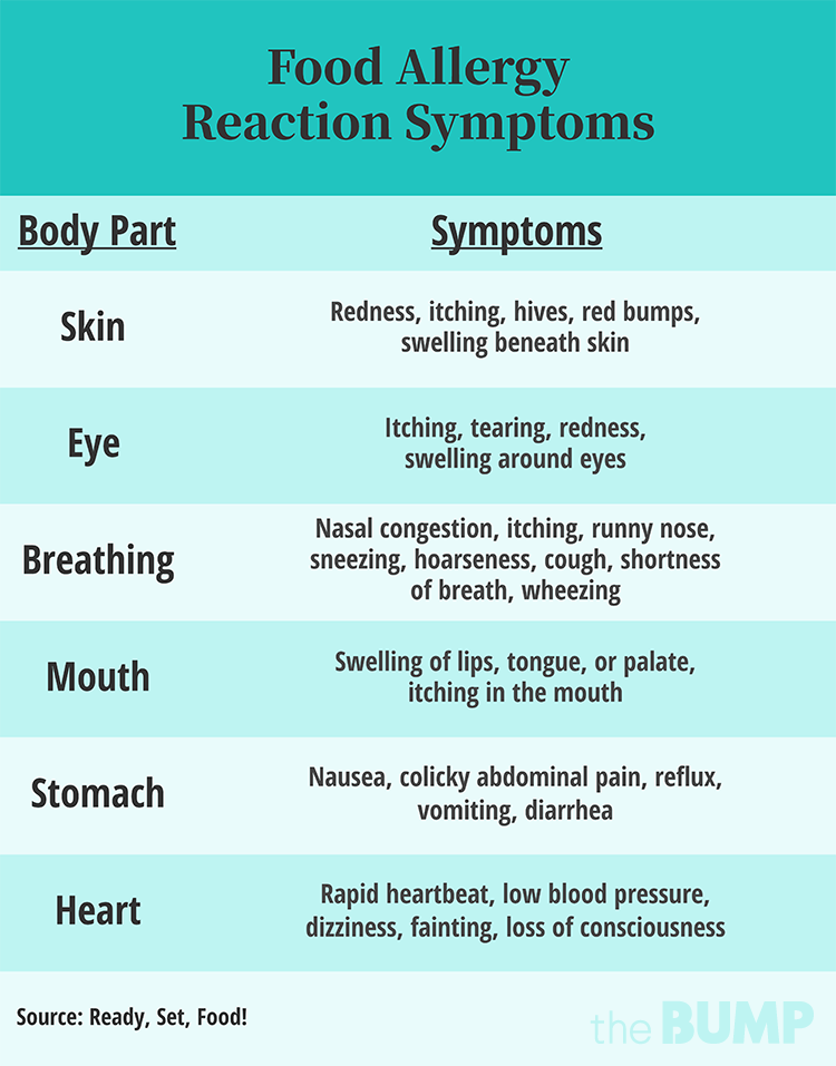 food allergy symptoms in adults