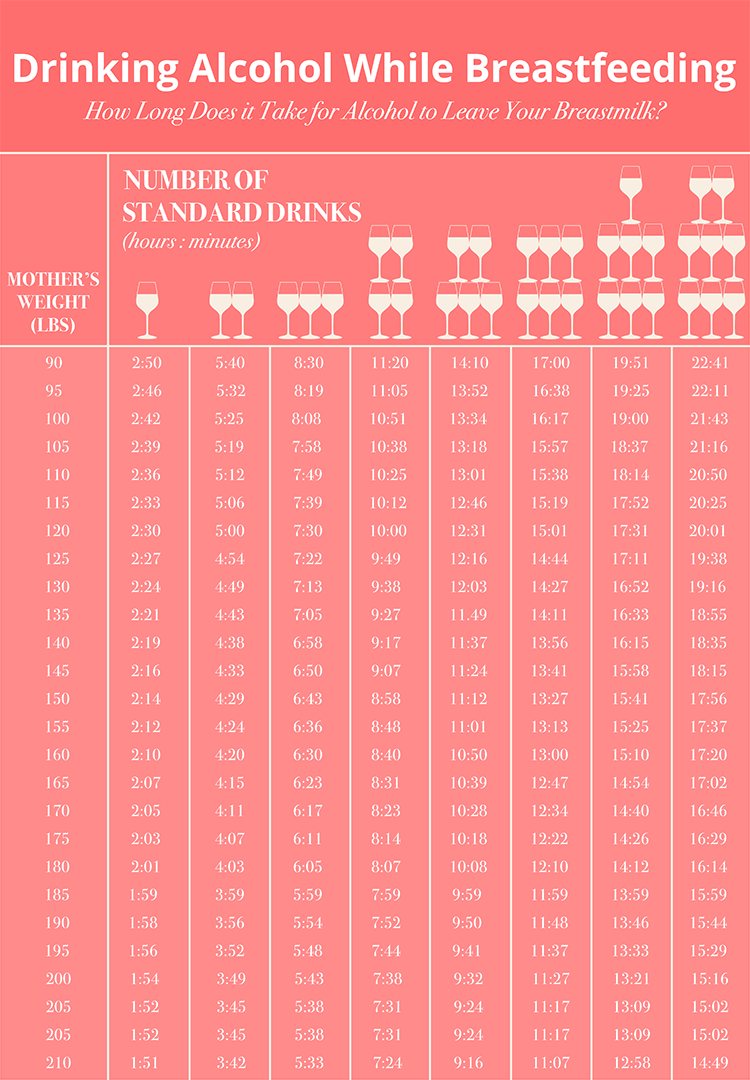 Drunk Chart By Weight