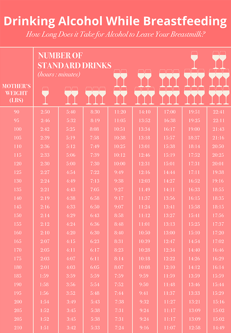 infographic-how-many-calories-are-you-drinking-vinspire