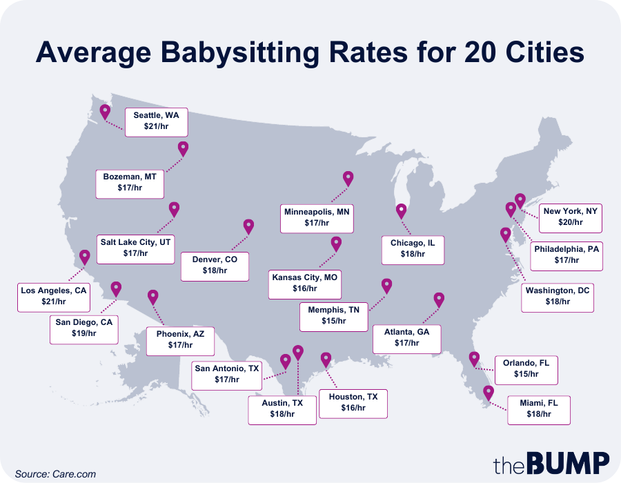 Babysitting Pay Rates For 20 Cities Chart ?q=75
