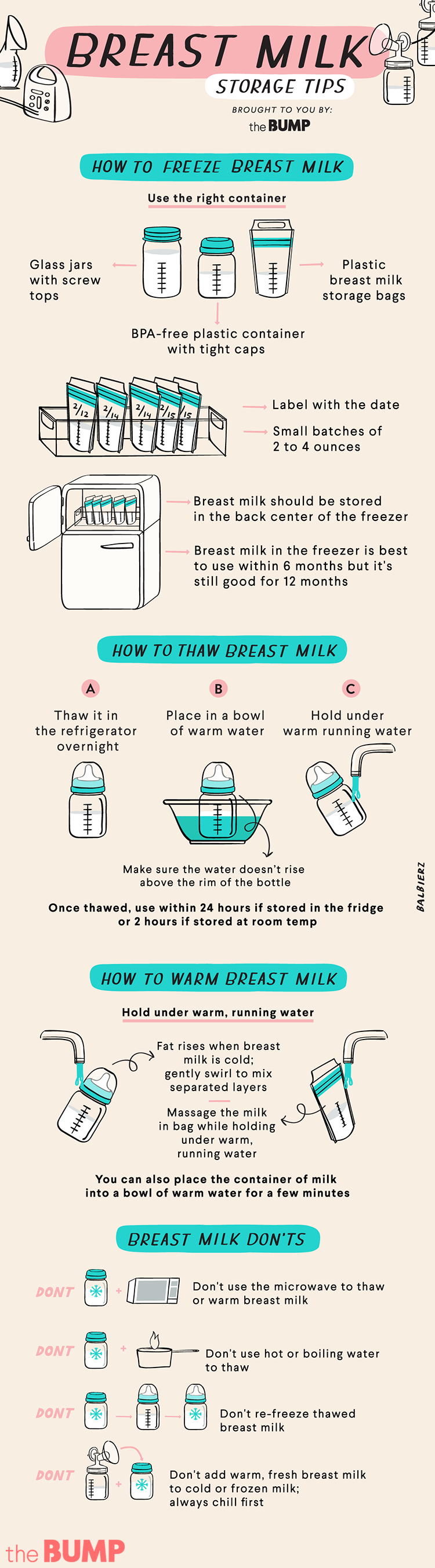 Breast Milk Chart