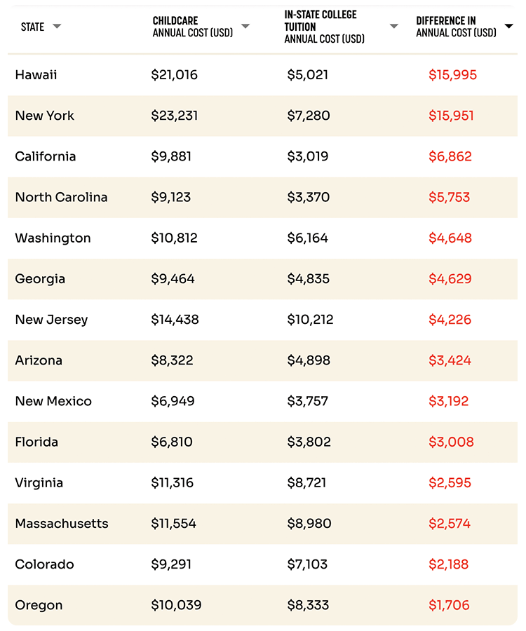 The cost of daycare in all 21 N.J. counties, ranked from least to most  expensive 