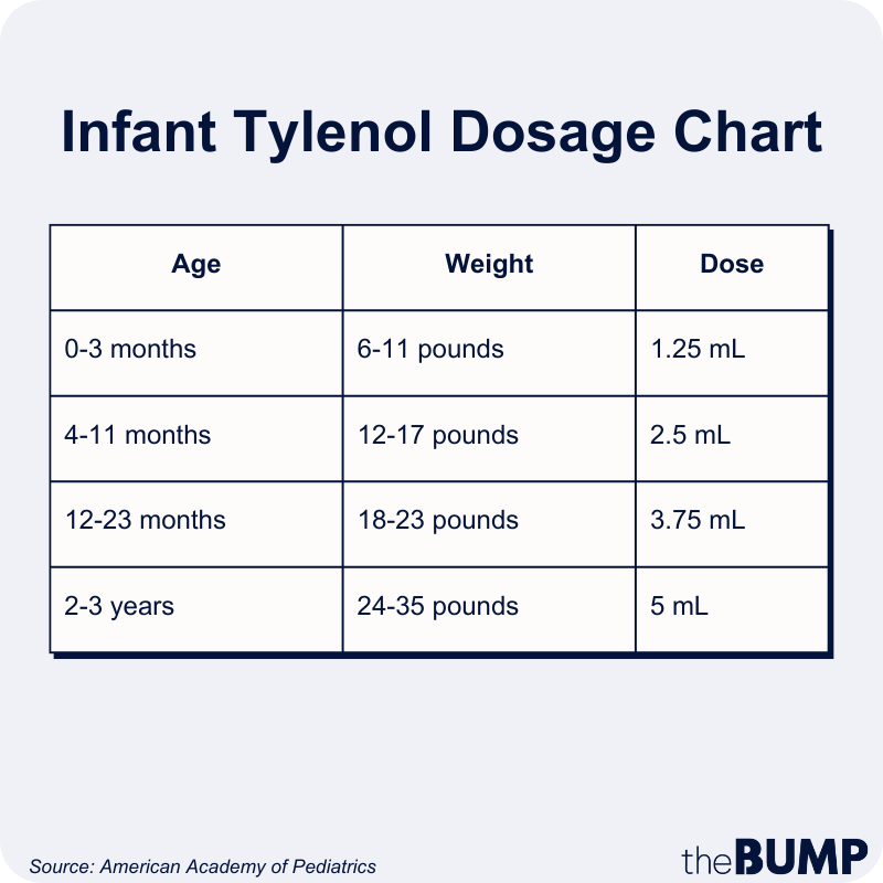 Infant Tylenol Dosage: Chart, Safety Tips And More