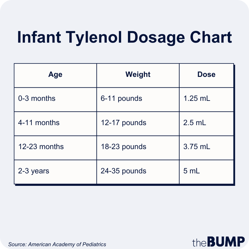 Infant Tylenol Dosage Chart Safety