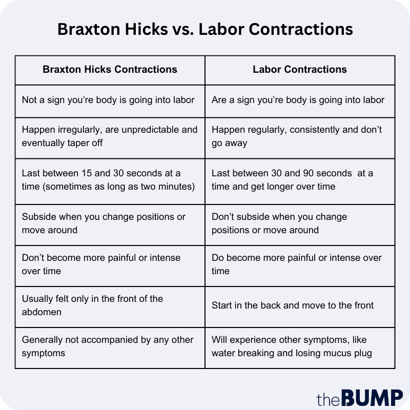 How To Recognize Braxton Hicks Contractions