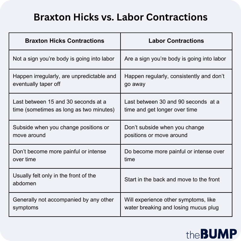 Labor Contractions: How They Feel, When They're Real, and Timing