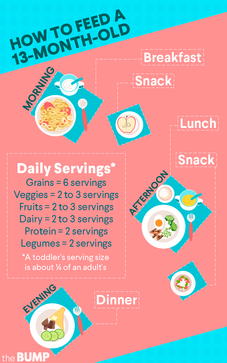 Food Chart For One Year Old Baby Girl