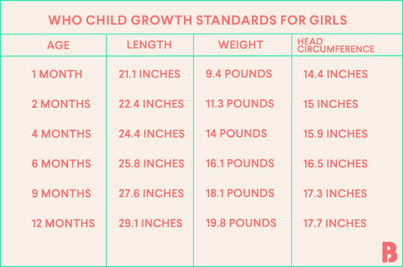 Baby Growth Chart: Tracking Baby’s Development