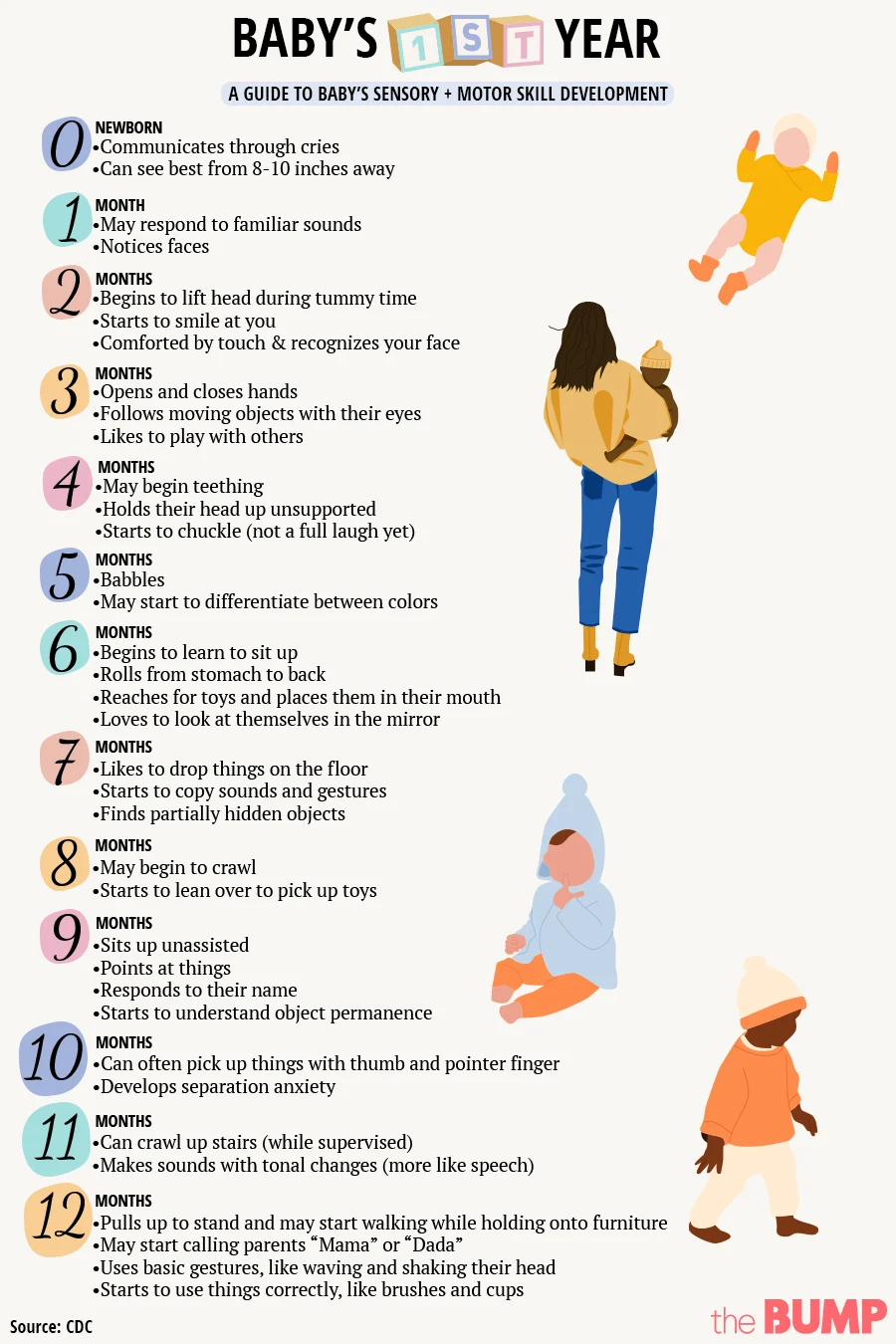 Baby Milestones And Development Chart (digital), Baby Checklist, Baby ...