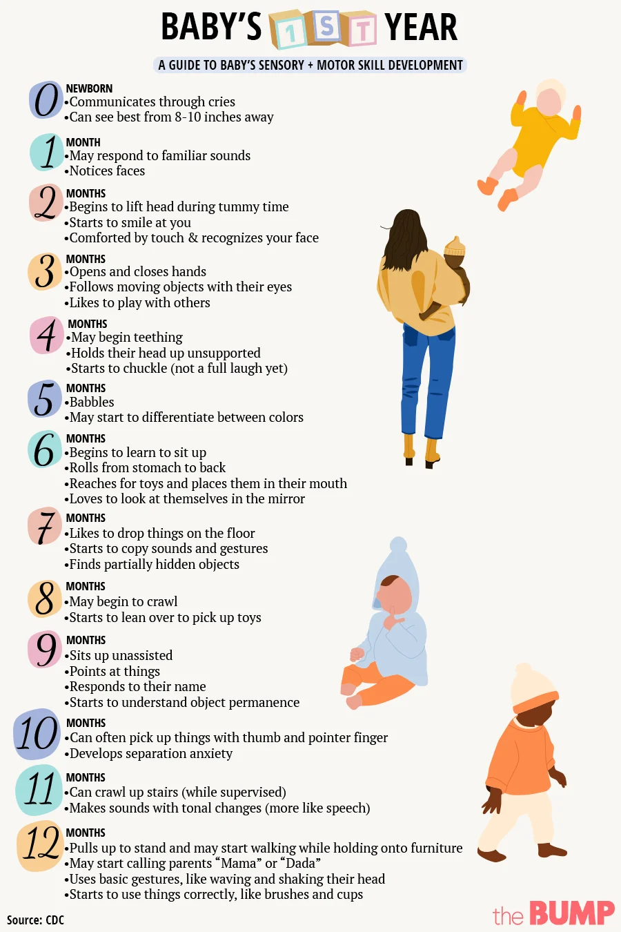 child development milestones 0 16 years chart