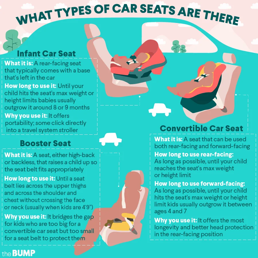 Car Seat Laws And Booster By