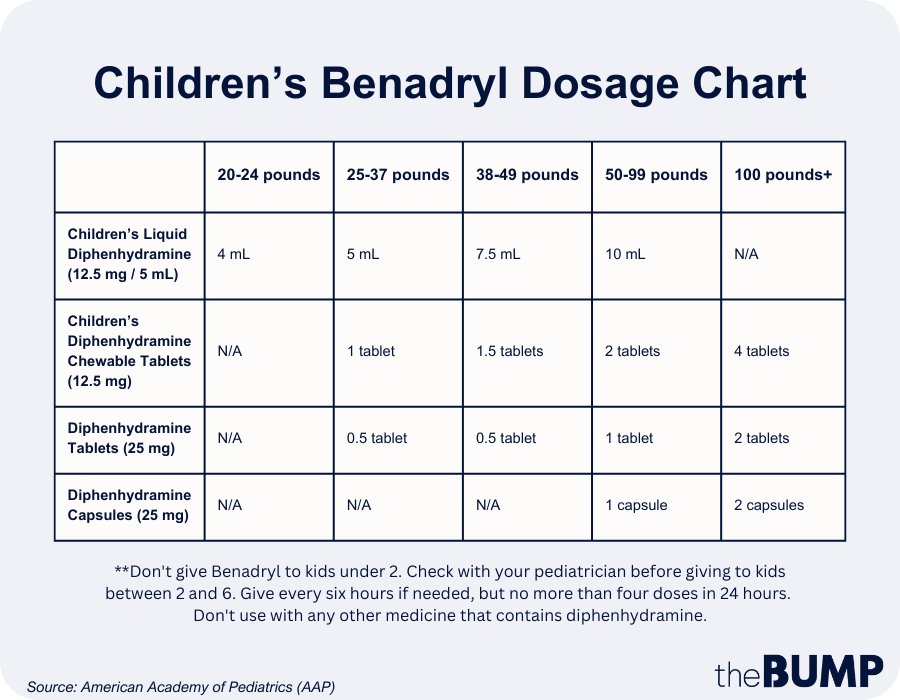 how much liquid benadryl for my dog